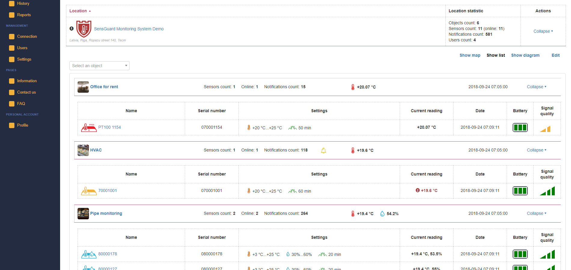 Liste des zones HVAC pour capteurs de température et d’humidité dans les bâtiments intelligents