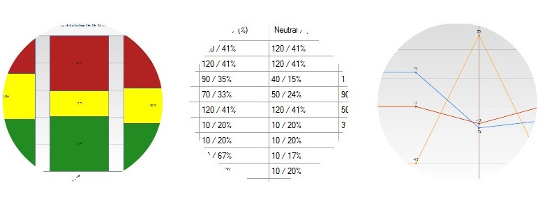 Tableau de bord de performance du nettoyage avec évaluations d’hygiène et KPI de service