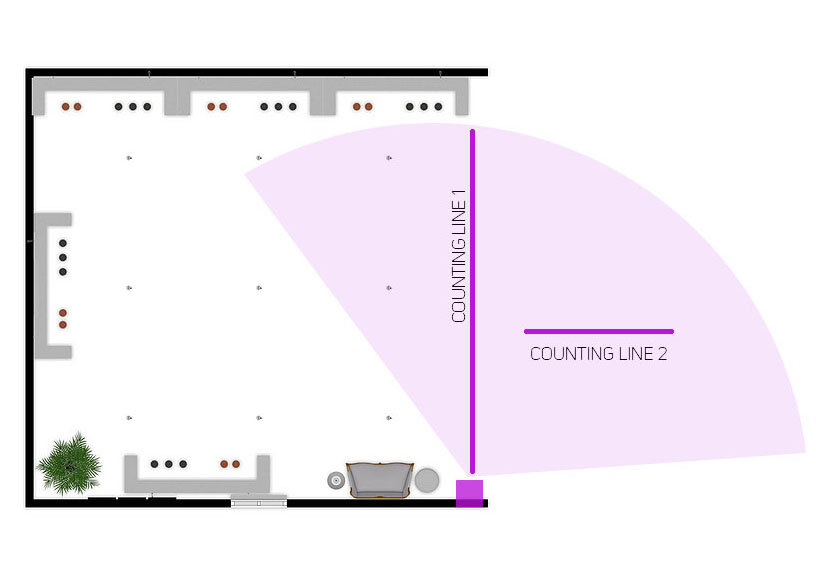 Exemple de zones radar pour le comptage à l’entrée d’un magasin
