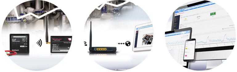 Exemple d’installation de la sonde de température sans fil SensMax PT100 dans des environnements industriels et de congélation
