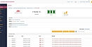 Logiciel de surveillance de la température et de l’humidité feature 5
