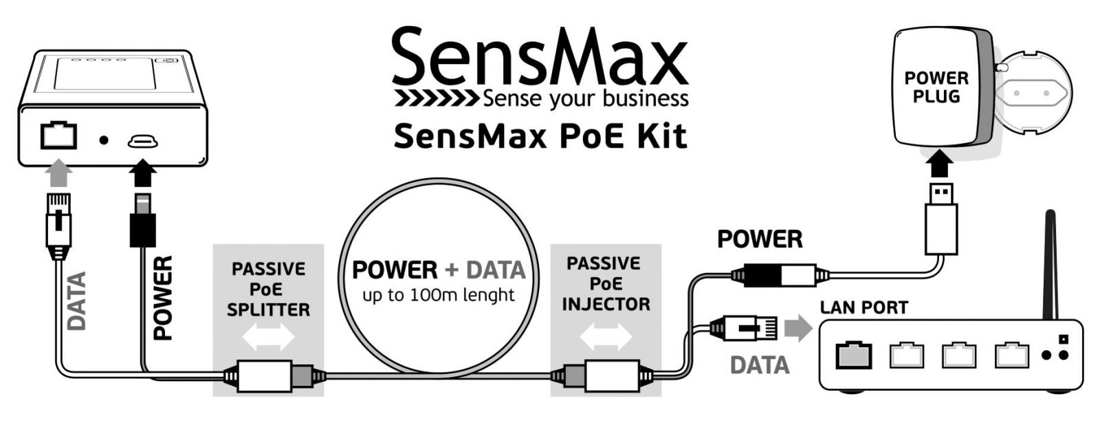 Adaptateur PoE